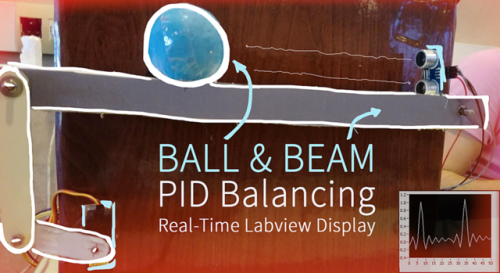 Ball & Beam |  PID Mechanical Mockup